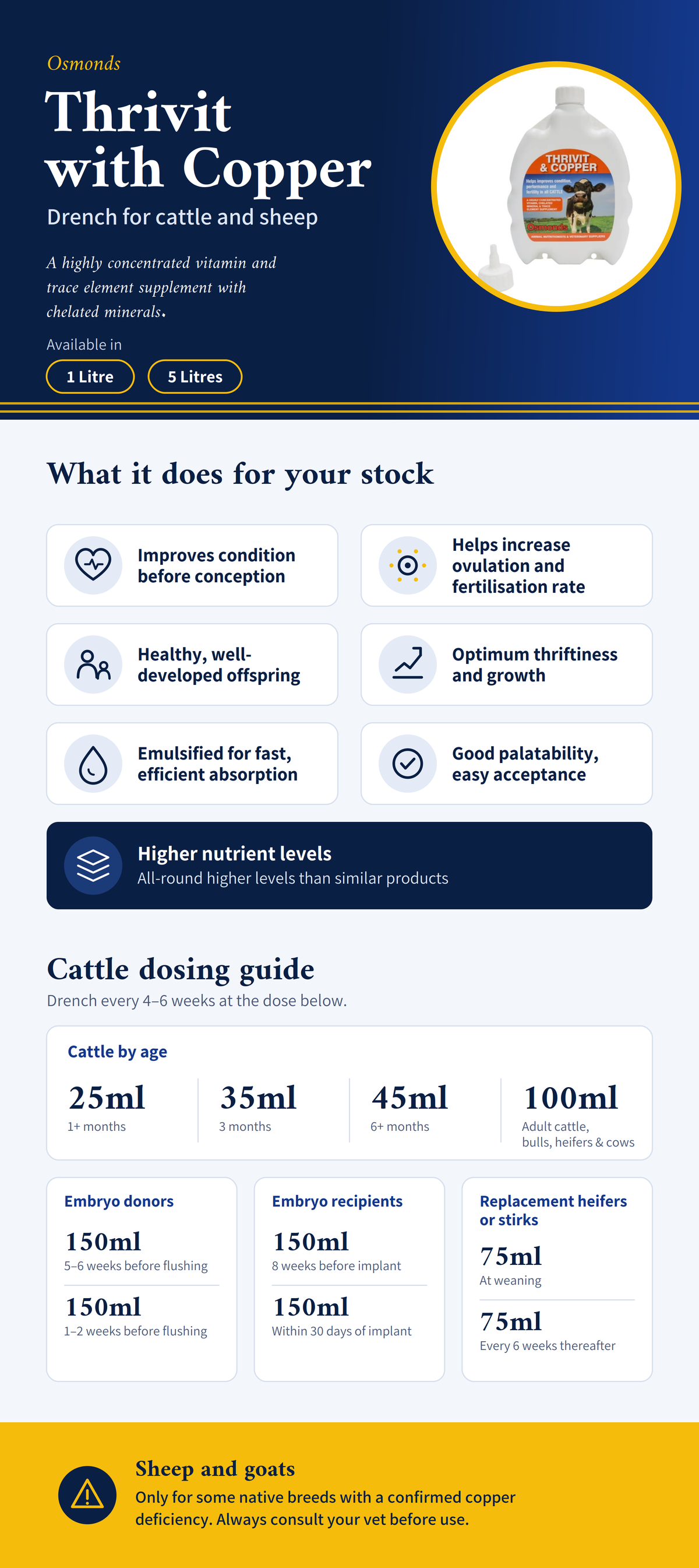 Osmonds Thrivit with Copper Drench for Sheep & Cattle