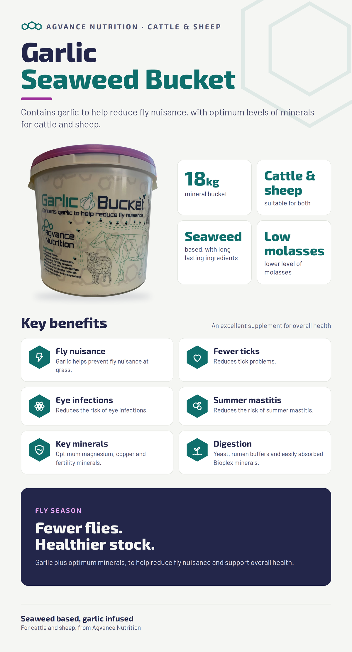 Garlic Seaweed Mineral Bucket