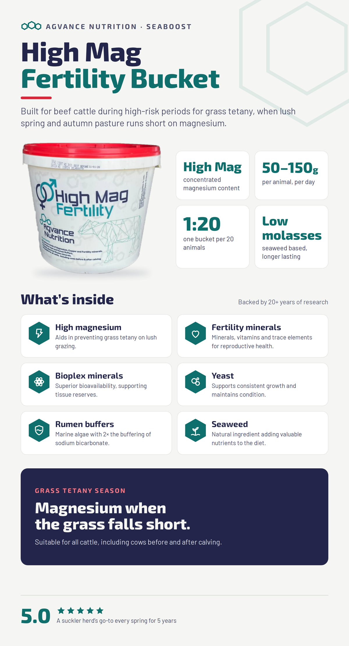 Seaboost Hi Mag Fertility Mineral Bucket